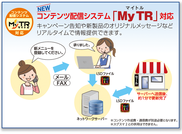 「White ecoRea WR（ホワイト エコリア ワイドレンジ）」は、コンテンツ配信システム「MyTR」を搭載。