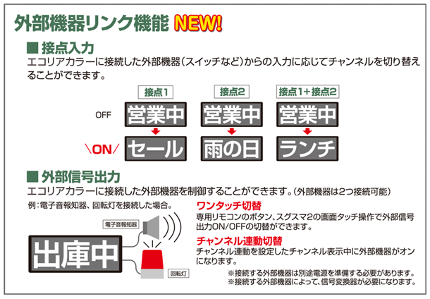 「White ecoRea WR（ホワイト エコリア ワイドレンジ）」は、外部機器リンク機能を搭載。