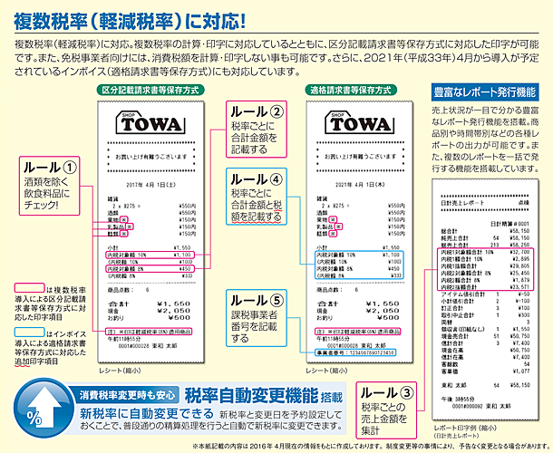 複数税率（軽減税率）に対応！