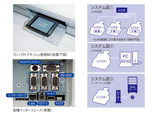 ネットワーク機能