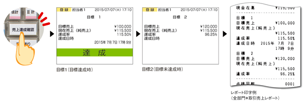 売上達成確認機能