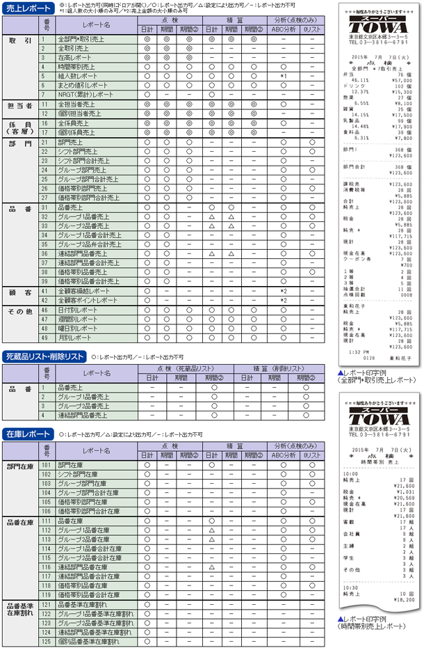 レポート発行機能