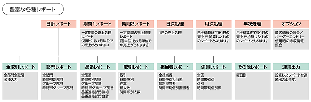 豊富なレポート