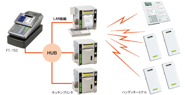 とことんシステムはシンプル＆リーズナブル